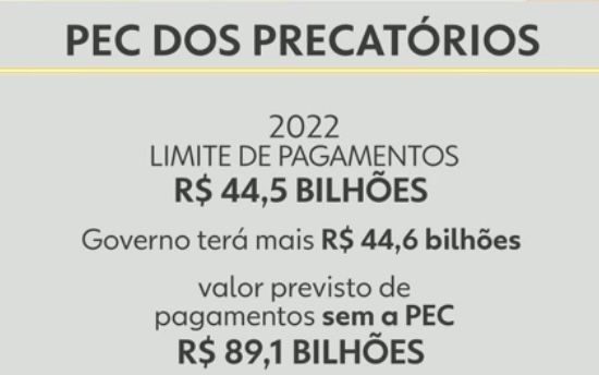 Por 312 votos a 144, Câmara aprova em primeiro turno texto-base da PEC dos Precatórios